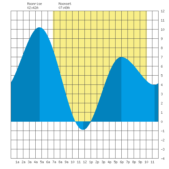north shore, Kujulik Bay tide chart for Saturday, April 27, 2024