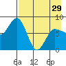 north shore, Kujulik Bay tide chart for Monday, April 29, 2024