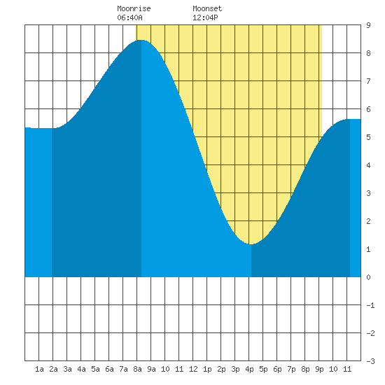 north shore, Kujulik Bay tide chart for Tuesday, April 2, 2024