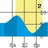 north shore, Kujulik Bay tide chart for Tuesday, April 2, 2024