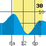 north shore, Kujulik Bay tide chart for Tuesday, April 30, 2024