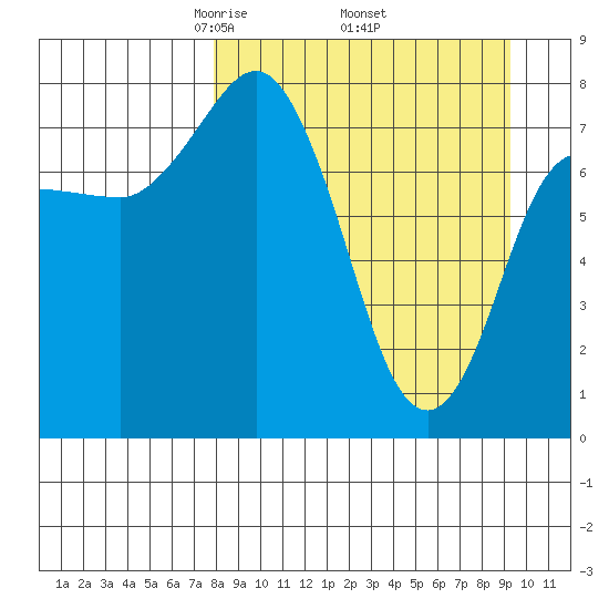 north shore, Kujulik Bay tide chart for Wednesday, April 3, 2024