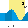 north shore, Kujulik Bay tide chart for Wednesday, April 3, 2024