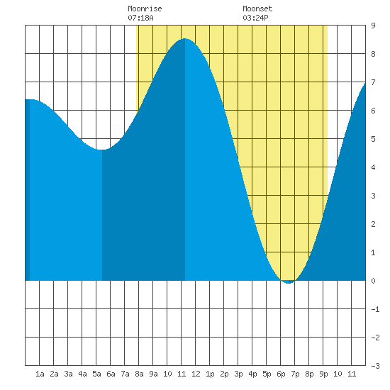 north shore, Kujulik Bay tide chart for Thursday, April 4, 2024