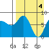 north shore, Kujulik Bay tide chart for Thursday, April 4, 2024