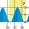 north shore, Kujulik Bay tide chart for Sunday, April 7, 2024