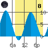north shore, Kujulik Bay tide chart for Monday, April 8, 2024