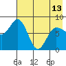 north shore, Kujulik Bay tide chart for Monday, May 13, 2024