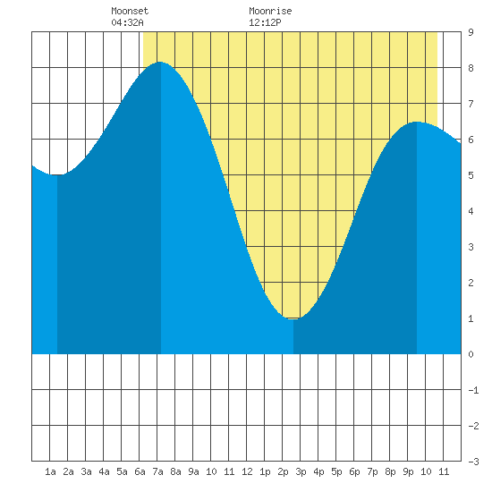 north shore, Kujulik Bay tide chart for Tuesday, May 14, 2024