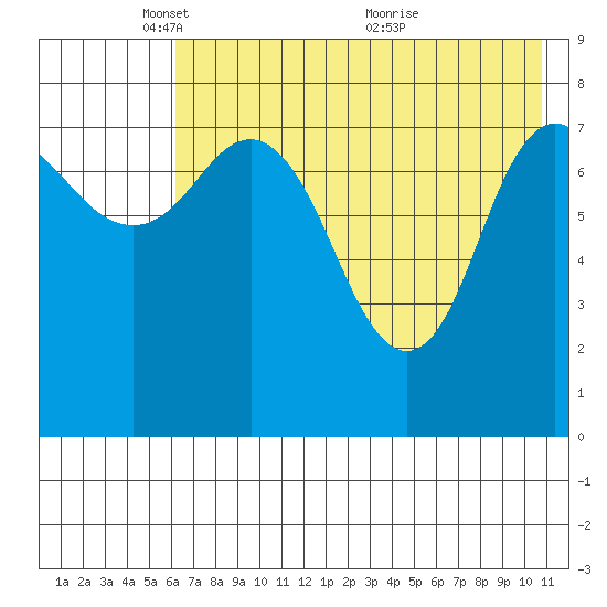 north shore, Kujulik Bay tide chart for Thursday, May 16, 2024