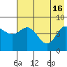 north shore, Kujulik Bay tide chart for Thursday, May 16, 2024