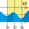 north shore, Kujulik Bay tide chart for Friday, May 17, 2024