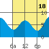 north shore, Kujulik Bay tide chart for Saturday, May 18, 2024