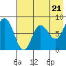 north shore, Kujulik Bay tide chart for Tuesday, May 21, 2024