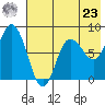 north shore, Kujulik Bay tide chart for Thursday, May 23, 2024