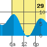 north shore, Kujulik Bay tide chart for Wednesday, May 29, 2024