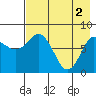 north shore, Kujulik Bay tide chart for Thursday, May 2, 2024