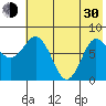 north shore, Kujulik Bay tide chart for Thursday, May 30, 2024