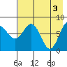 north shore, Kujulik Bay tide chart for Friday, May 3, 2024