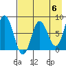 north shore, Kujulik Bay tide chart for Monday, May 6, 2024