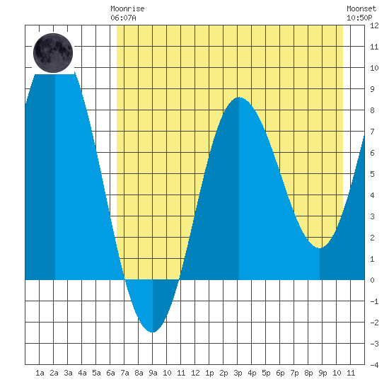 north shore, Kujulik Bay tide chart for Tuesday, May 7, 2024