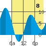 north shore, Kujulik Bay tide chart for Wednesday, May 8, 2024