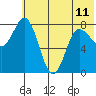 north shore, Kujulik Bay tide chart for Tuesday, June 11, 2024