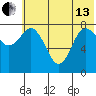 north shore, Kujulik Bay tide chart for Thursday, June 13, 2024