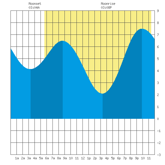 north shore, Kujulik Bay tide chart for Friday, June 14, 2024