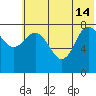 north shore, Kujulik Bay tide chart for Friday, June 14, 2024