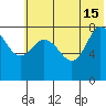 north shore, Kujulik Bay tide chart for Saturday, June 15, 2024