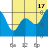 north shore, Kujulik Bay tide chart for Monday, June 17, 2024