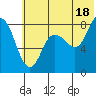 north shore, Kujulik Bay tide chart for Tuesday, June 18, 2024
