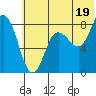 north shore, Kujulik Bay tide chart for Wednesday, June 19, 2024