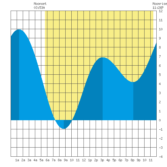 north shore, Kujulik Bay tide chart for Thursday, June 20, 2024
