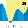 north shore, Kujulik Bay tide chart for Thursday, June 20, 2024