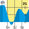 north shore, Kujulik Bay tide chart for Friday, June 21, 2024