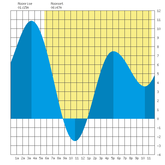 north shore, Kujulik Bay tide chart for Sunday, June 23, 2024
