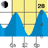 north shore, Kujulik Bay tide chart for Friday, June 28, 2024