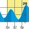 north shore, Kujulik Bay tide chart for Saturday, June 29, 2024