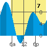 north shore, Kujulik Bay tide chart for Friday, June 7, 2024