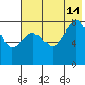 north shore, Kujulik Bay tide chart for Sunday, July 14, 2024