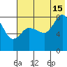 north shore, Kujulik Bay tide chart for Monday, July 15, 2024
