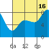 north shore, Kujulik Bay tide chart for Tuesday, July 16, 2024