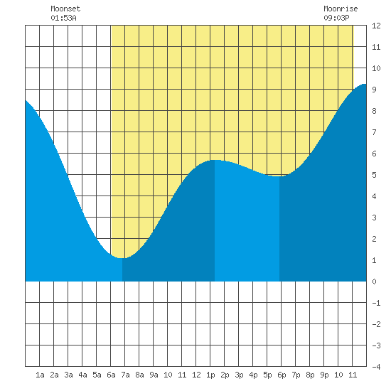north shore, Kujulik Bay tide chart for Wednesday, July 17, 2024