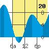 north shore, Kujulik Bay tide chart for Saturday, July 20, 2024