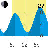 north shore, Kujulik Bay tide chart for Saturday, July 27, 2024
