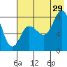 north shore, Kujulik Bay tide chart for Monday, July 29, 2024