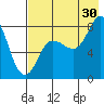 north shore, Kujulik Bay tide chart for Tuesday, July 30, 2024