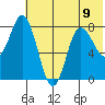 north shore, Kujulik Bay tide chart for Tuesday, July 9, 2024